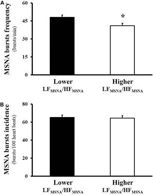 Oscillatory Pattern of Sympathetic Nerve Bursts Is Associated With Baroreflex Function in Heart Failure Patients With Reduced Ejection Fraction